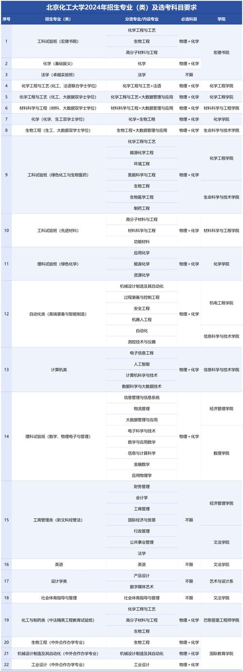 北京石油化工学院在湖北录取分数线及位次、招生人数「2023-2025招生计划」  第1张