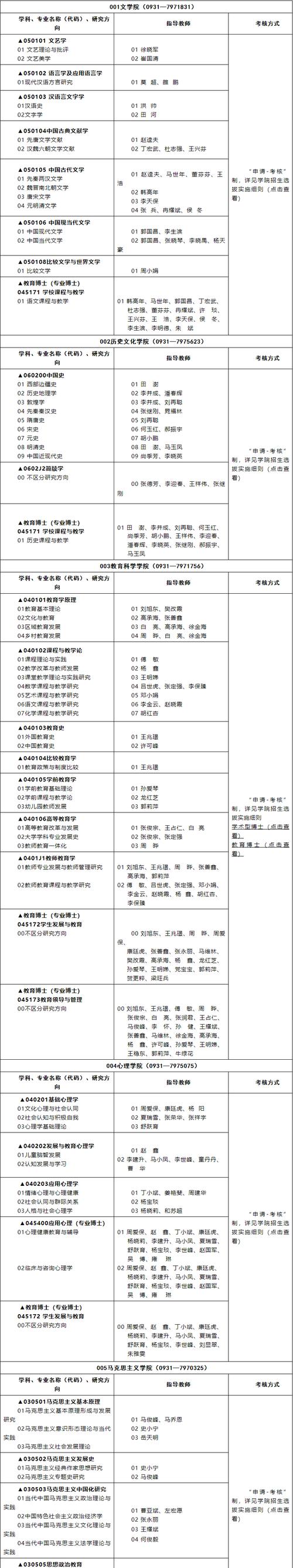 西北师范大学播音与主持艺术专业怎么样?排名好不好 第1张 西北师范大学播音与主持艺术专业怎么样?排名好不好 第1张