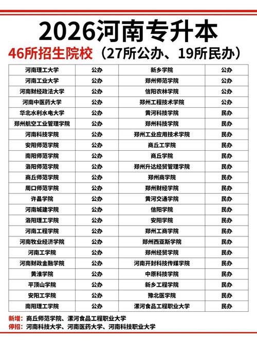 武汉传媒学院在河南各专业2026招生人数、录取分数线（附：招生计划表）  第1张