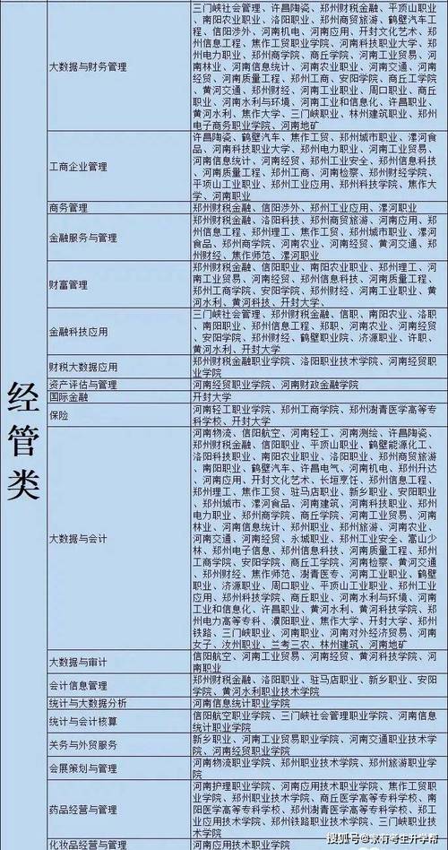 2026宁夏理工学院在河南各专业招生人数、录取分数线(附:招生计划表) 第1张 2026宁夏理工学院在河南各专业招生人数、录取分数线(附:招生计划表) 第1张