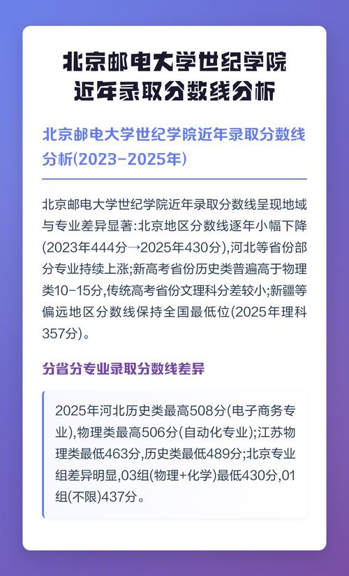 北京邮电大学世纪学院在天津录取位次、分数线、招生人数「2023-2025招生计划」 第1张 北京邮电大学世纪学院在天津录取位次、分数线、招生人数「2023-2025招生计划」 第1张