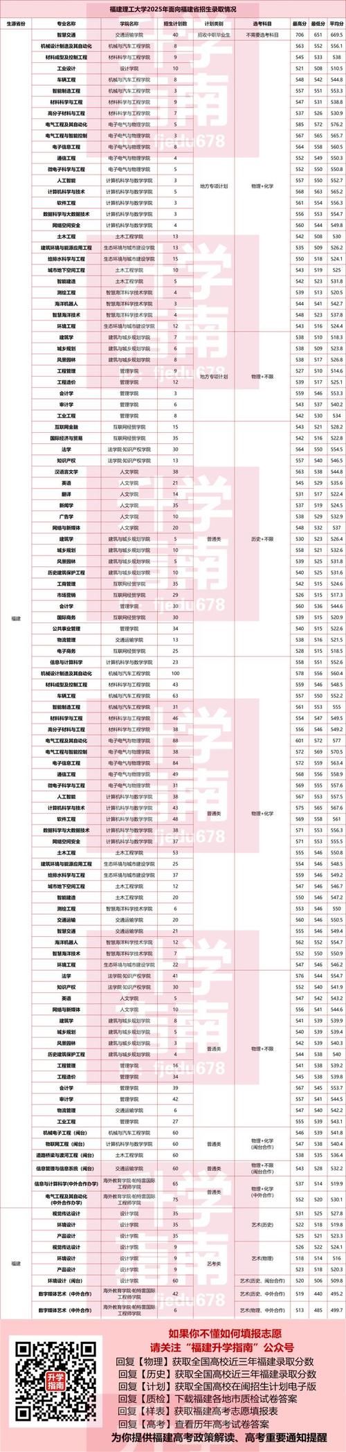 南京特殊教育师范学院在福建录取分数线2025年是多少（2025~2023近三年分数位次）  第1张