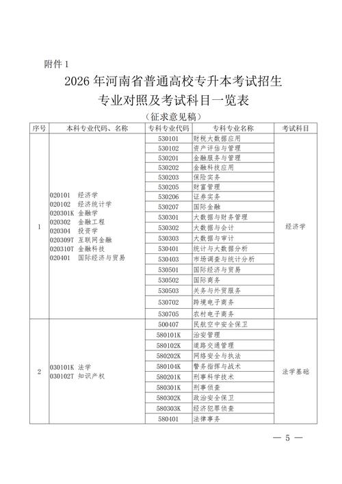 2026武昌工学院各专业在河南招生人数、录取分数线（附：招生计划表）  第1张