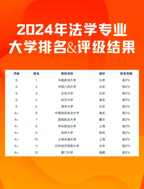 中南财经政法大学侦查学专业好不好?排名怎么样 第1张 中南财经政法大学侦查学专业好不好?排名怎么样 第1张