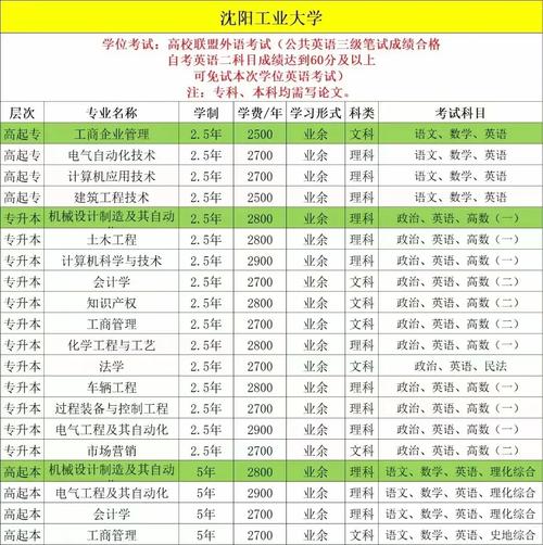 辽宁工业大学物联网工程专业怎么样?排名好不好 第1张 辽宁工业大学物联网工程专业怎么样?排名好不好 第1张