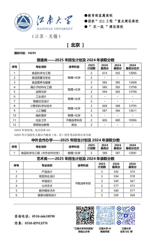 江南大学2025年在甘肃录取分数线是多少(2025~2023近三年分数位次) 第1张 江南大学2025年在甘肃录取分数线是多少(2025~2023近三年分数位次) 第1张