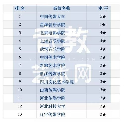 菏泽学院跨境电子商务专业排名怎么样？好不好  第1张