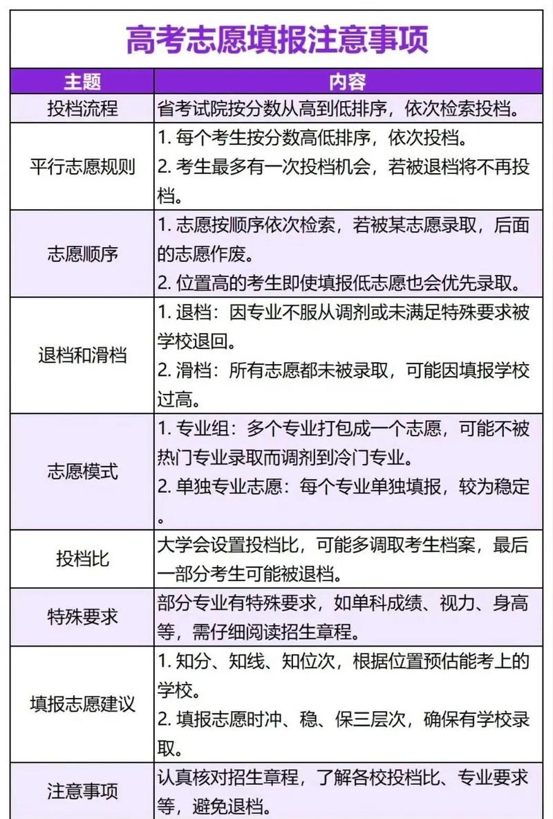夸克高考模拟怎么用?夸克高考模拟选志愿步骤 第1张 夸克高考模拟怎么用?夸克高考模拟选志愿步骤 第1张