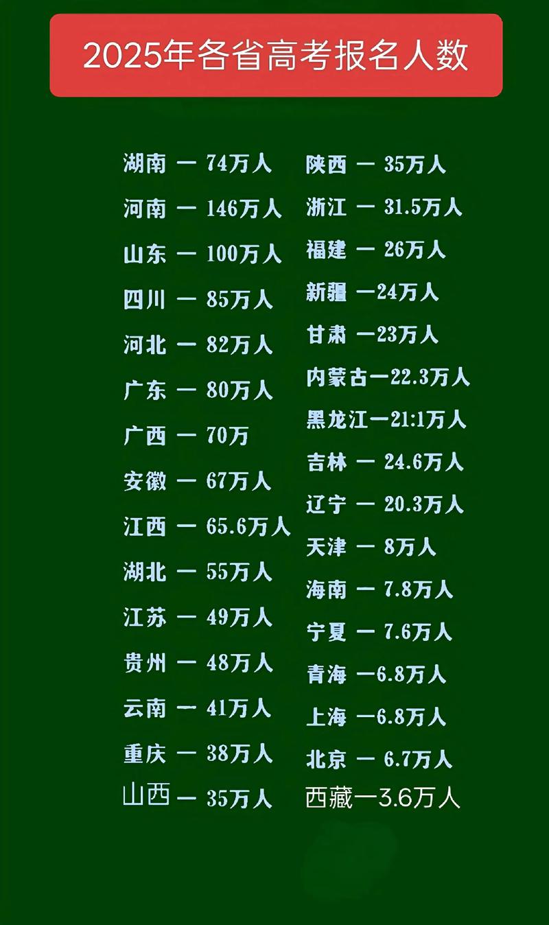 浙江新高考人数2026年多少人（含2021-2025历年人数统计表）  第1张