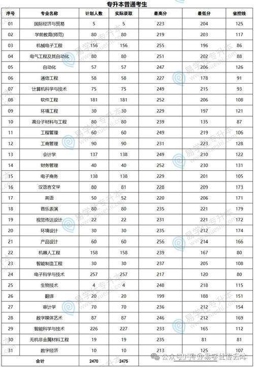 银川科技学院2026各专业在河南招生人数、录取分数线(附:招生计划表) 第1张 银川科技学院2026各专业在河南招生人数、录取分数线(附:招生计划表) 第1张
