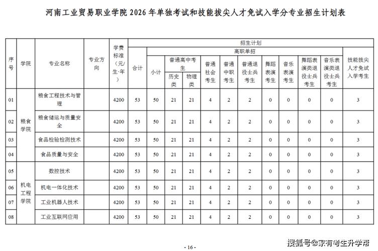 南昌职业大学在河南2026各专业招生人数、录取分数线（附：招生计划表）  第1张