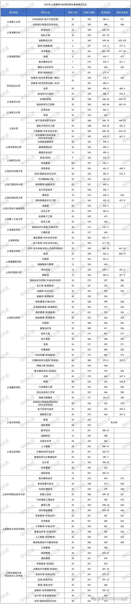 2026电子科技大学在黑龙江各专业招生人数、录取分数线(附:招生计划表) 第1张 2026电子科技大学在黑龙江各专业招生人数、录取分数线(附:招生计划表) 第1张
