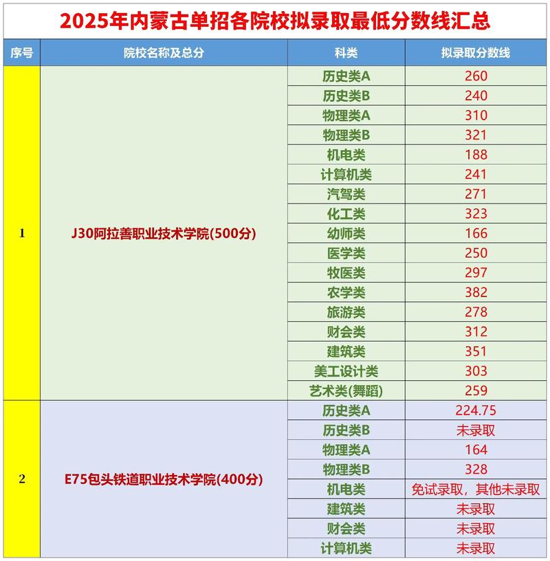 北京艺术传媒职业学院在内蒙古录取分数线、位次、招生人数(2023-2025招生计划) 第1张 北京艺术传媒职业学院在内蒙古录取分数线、位次、招生人数(2023-2025招生计划) 第1张