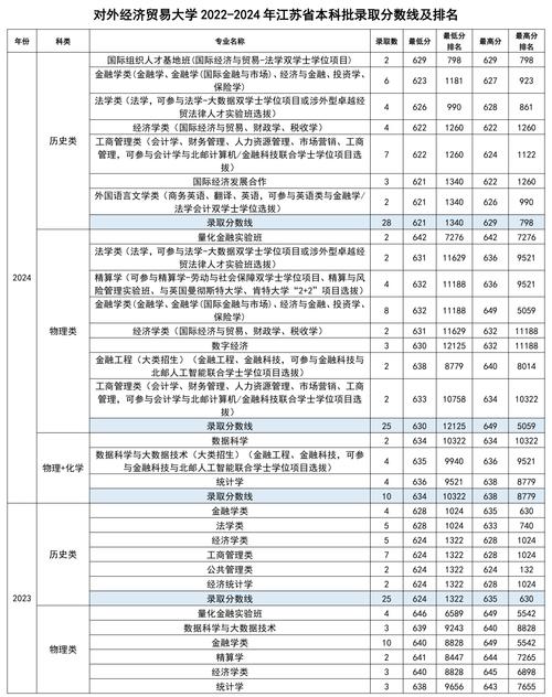 2026河南考多少分能上上海对外经贸大学「附2022-2025录取分数线」 第1张 2026河南考多少分能上上海对外经贸大学「附2022-2025录取分数线」 第1张