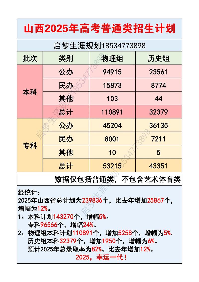 2025运城职业技术大学本科招生简章:专业目录、计划招生人数及学费 第1张 2025运城职业技术大学本科招生简章:专业目录、计划招生人数及学费 第1张