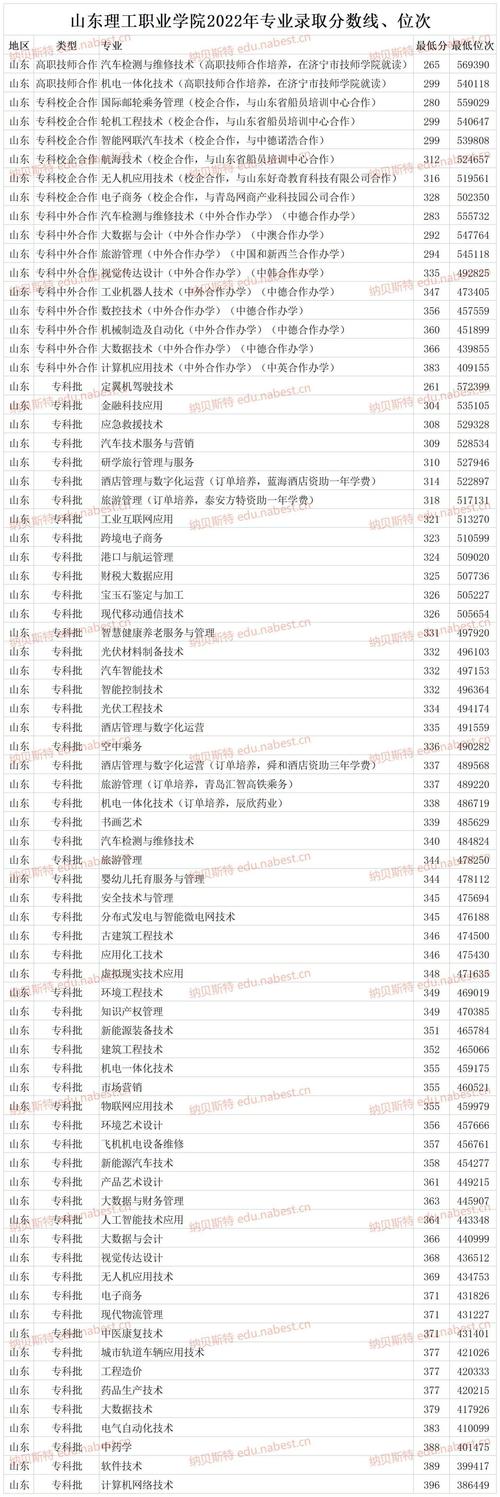 北京经贸职业学院在海南录取分数线、位次、招生人数(2023-2025招生计划) 第1张 北京经贸职业学院在海南录取分数线、位次、招生人数(2023-2025招生计划) 第1张