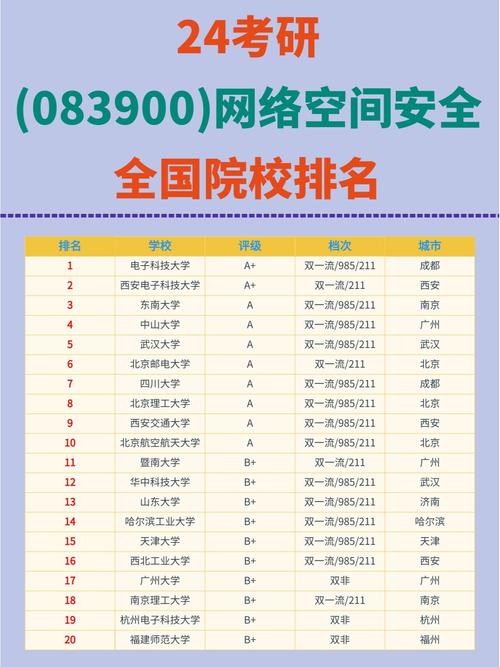 中国民用航空飞行学院网络空间安全专业排名怎么样?好不好 第1张 中国民用航空飞行学院网络空间安全专业排名怎么样?好不好 第1张