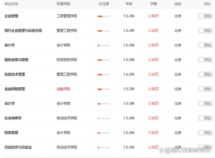 2026首都经济贸易大学各专业在黑龙江招生人数、录取分数线（附：招生计划表）  第1张