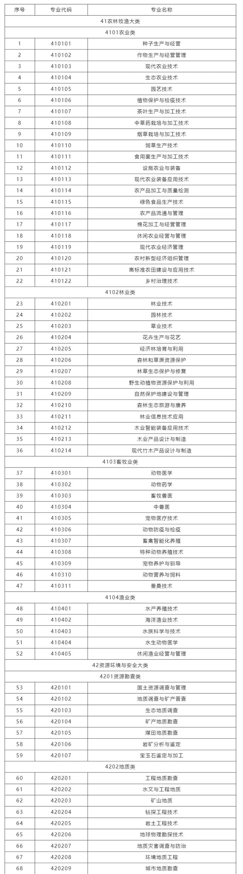 2025山西职业技术学院专科招生简章:计划招生人数、专业目录及学费 第1张 2025山西职业技术学院专科招生简章:计划招生人数、专业目录及学费 第1张