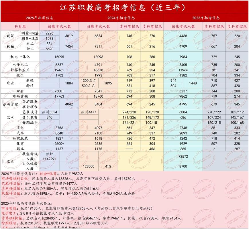江苏食品药品职业技术学院2025年在广西录取分数线是多少(2025~2023近三年分数位次) 第1张 江苏食品药品职业技术学院2025年在广西录取分数线是多少(2025~2023近三年分数位次) 第1张