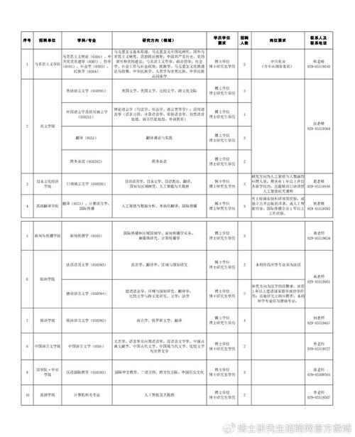2026西安外国语大学各专业在黑龙江招生人数、录取分数线（附：招生计划表）  第1张
