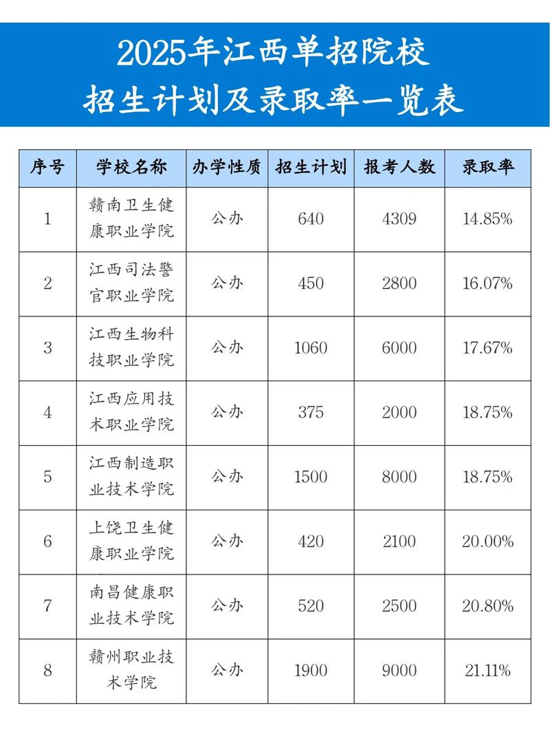 2026江西考上上海民远职业技术学院要多少分「附2022-2025录取分数线」 第1张 2026江西考上上海民远职业技术学院要多少分「附2022-2025录取分数线」 第1张