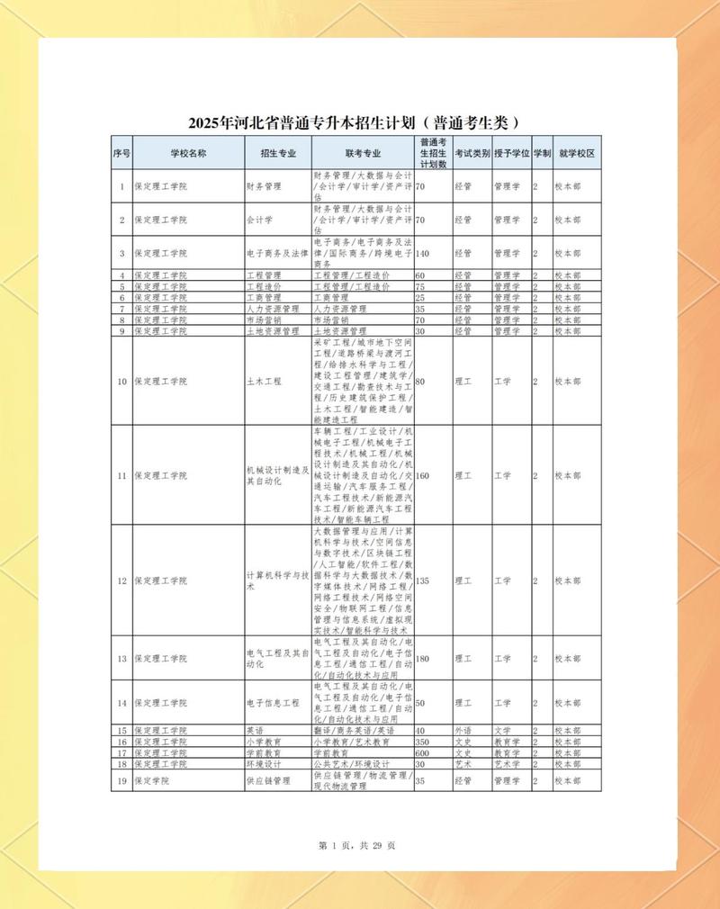 河北中医药大学各专业在黑龙江招生人数、录取分数线2026(附:招生计划表) 第1张 河北中医药大学各专业在黑龙江招生人数、录取分数线2026(附:招生计划表) 第1张