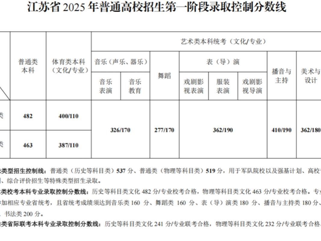 2026江苏考多少分能上上海兴伟学院「附2022-2025录取分数线」  第1张