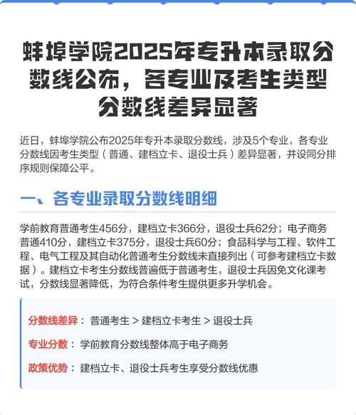 蚌埠城市轨道交通职业学院2025录取分数线公布（附2024投档线对比）  第1张