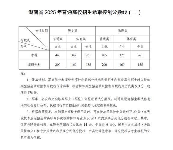 重庆师范大学在湖南录取分数线、位次、招生人数(2023-2025招生计划) 第1张 重庆师范大学在湖南录取分数线、位次、招生人数(2023-2025招生计划) 第1张