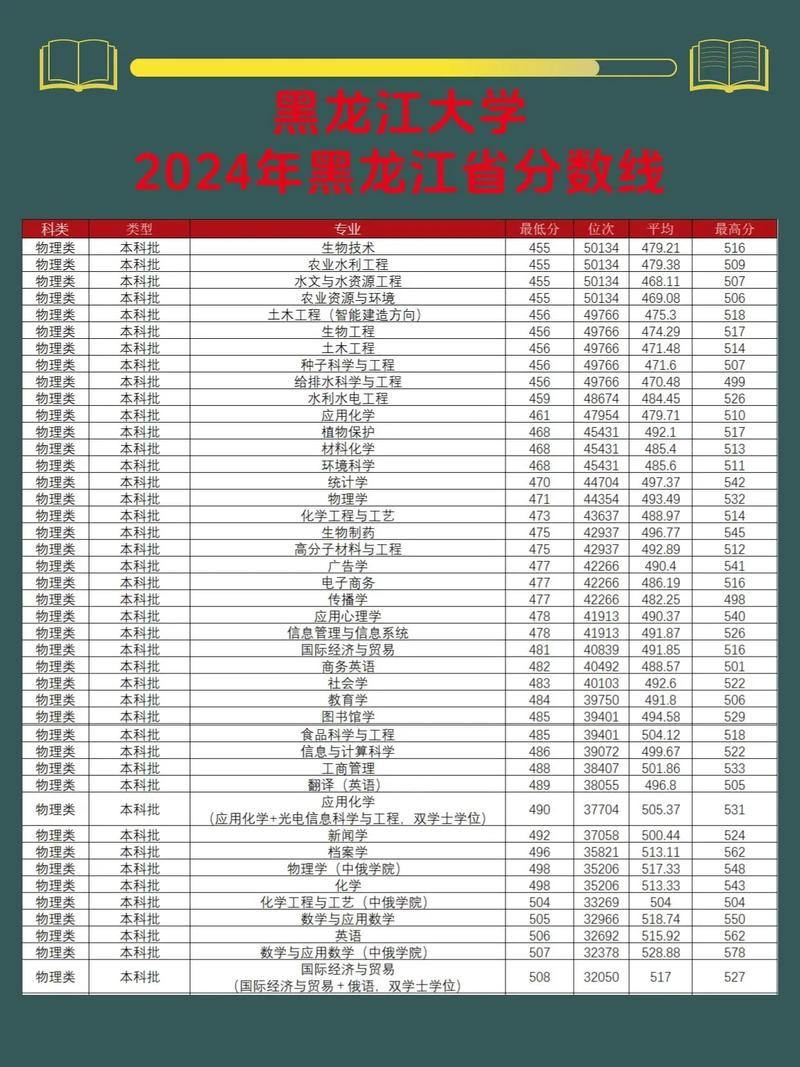 安徽工程大学在黑龙江2026各专业招生人数、录取分数线(附:招生计划表) 第1张 安徽工程大学在黑龙江2026各专业招生人数、录取分数线(附:招生计划表) 第1张