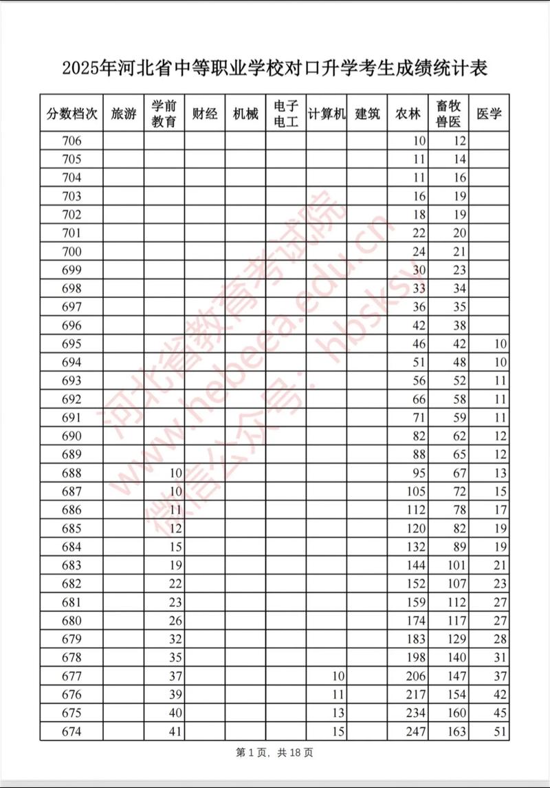 2026河北高考成绩一般在几月几号出(哪天公布) 第1张 2026河北高考成绩一般在几月几号出(哪天公布) 第1张