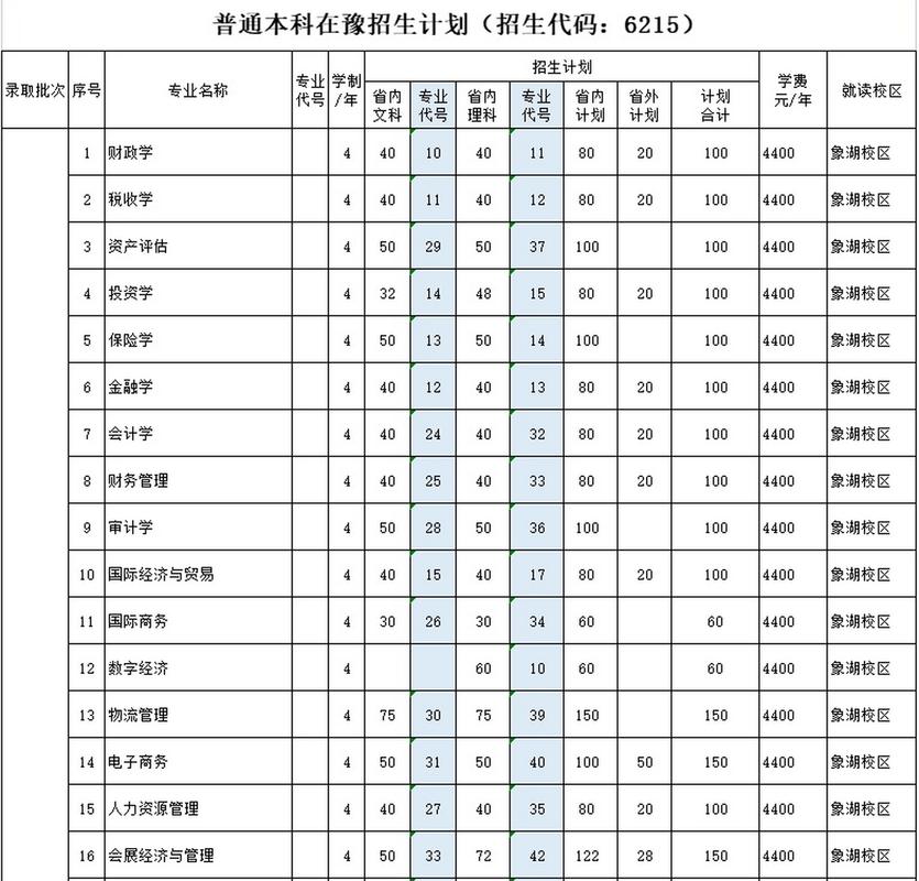 河南财政金融学院2026各专业在黑龙江招生人数、录取分数线(附:招生计划表) 第1张 河南财政金融学院2026各专业在黑龙江招生人数、录取分数线(附:招生计划表) 第1张