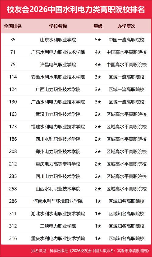 河北水利电力学院建筑电气与智能化专业好不好?排名怎么样 第1张 河北水利电力学院建筑电气与智能化专业好不好?排名怎么样 第1张