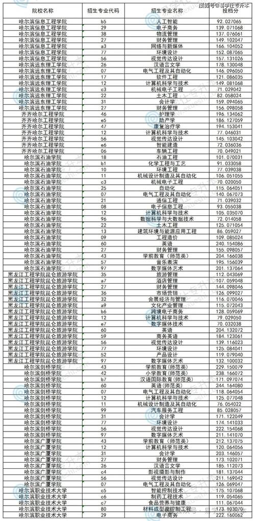 贺州学院在黑龙江2026各专业招生人数、录取分数线(附:招生计划表) 第1张 贺州学院在黑龙江2026各专业招生人数、录取分数线(附:招生计划表) 第1张