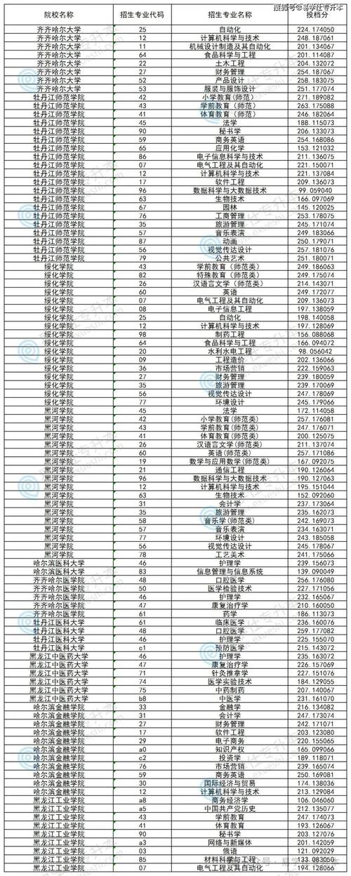 上海商学院在黑龙江各专业2026招生人数、录取分数线(附:招生计划表) 第1张 上海商学院在黑龙江各专业2026招生人数、录取分数线(附:招生计划表) 第1张