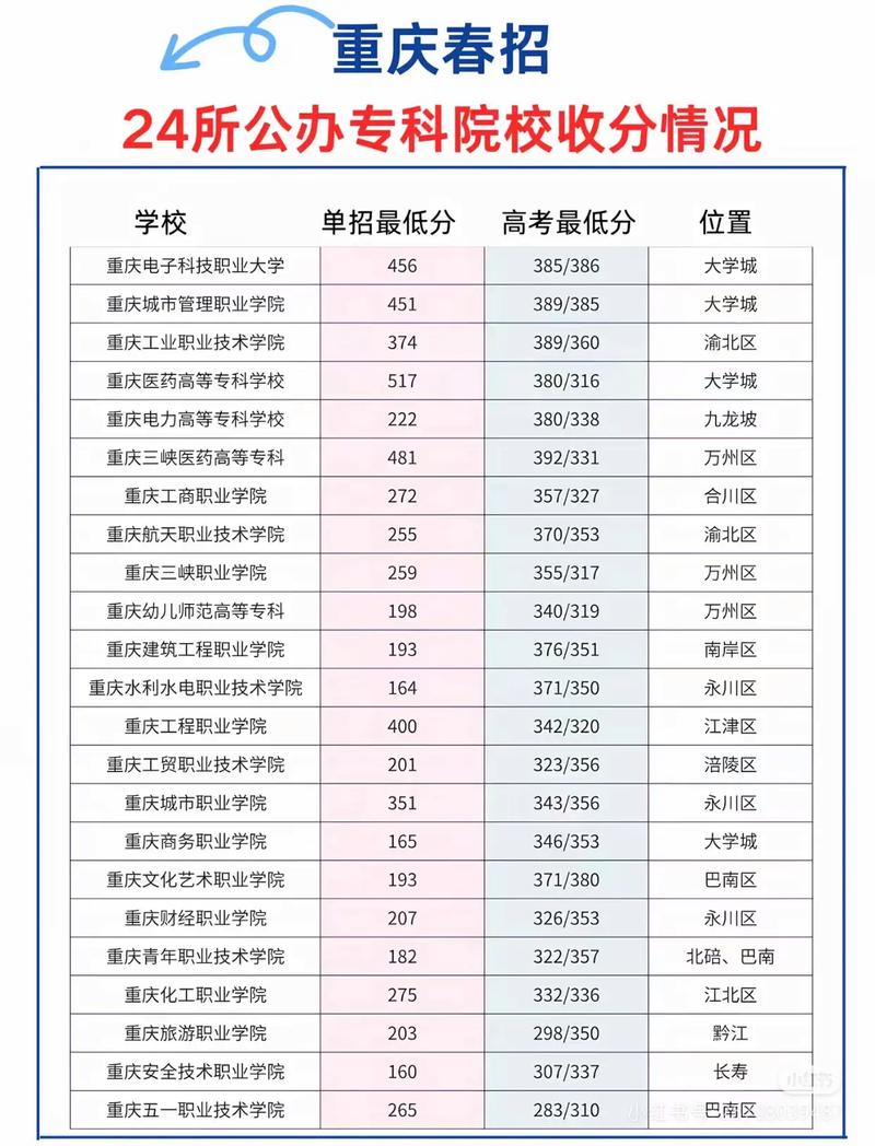 重庆工商大学在吉林录取位次及分数线、招生人数（2023-2025招生计划）  第1张