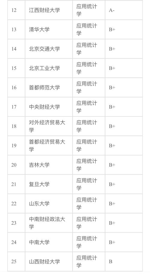 安阳师范学院应用统计学专业排名怎么样？好不好  第1张