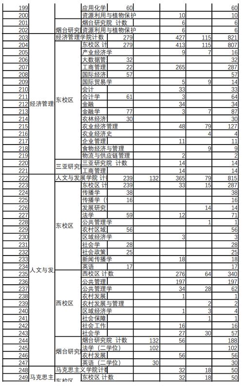 2026甘肃农业大学各专业在黑龙江招生人数、录取分数线（附：招生计划表）  第1张
