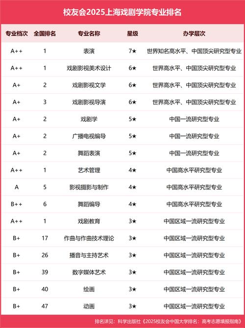 山东考上上海戏剧学院要多少分2026「附2022-2025录取分数线」  第1张