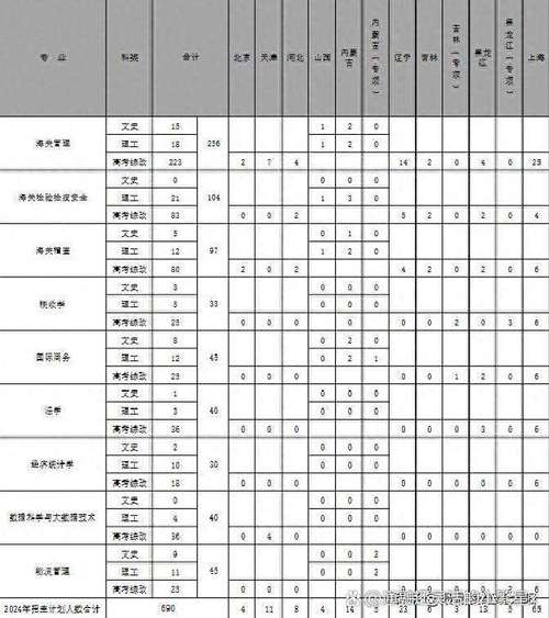 2026山东考上上海海关学院要多少分（附2023-2025录取分数线）  第1张
