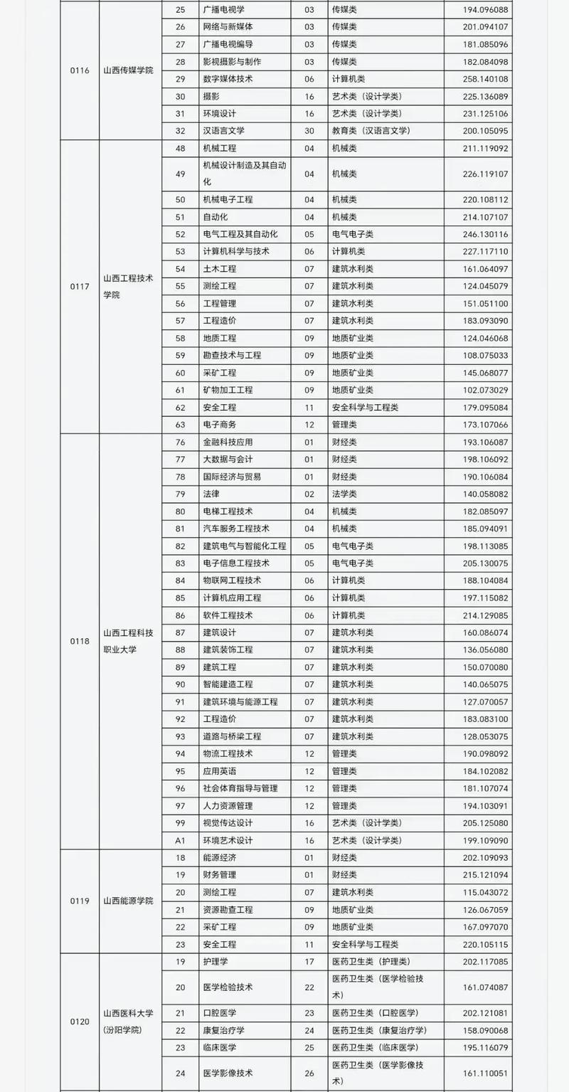 山东管理学院在黑龙江各专业2026招生人数、录取分数线（附：招生计划表）  第1张