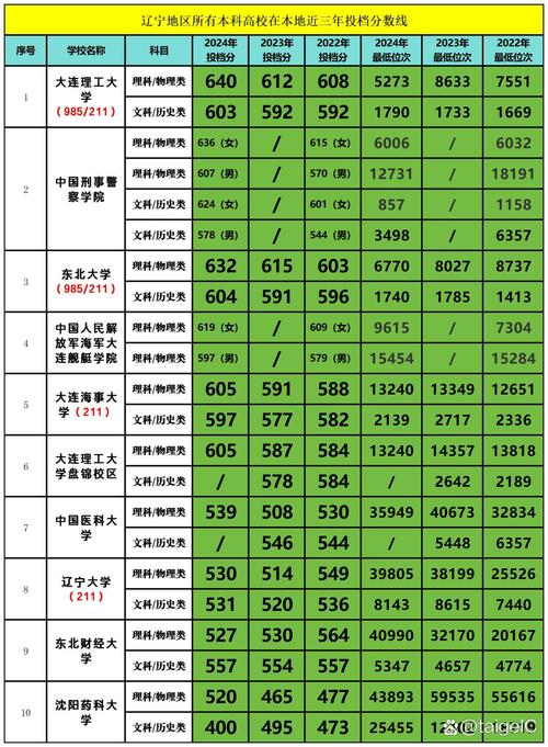 辽东学院在黑龙江各专业2026招生人数、录取分数线(附:招生计划表) 第1张 辽东学院在黑龙江各专业2026招生人数、录取分数线(附:招生计划表) 第1张
