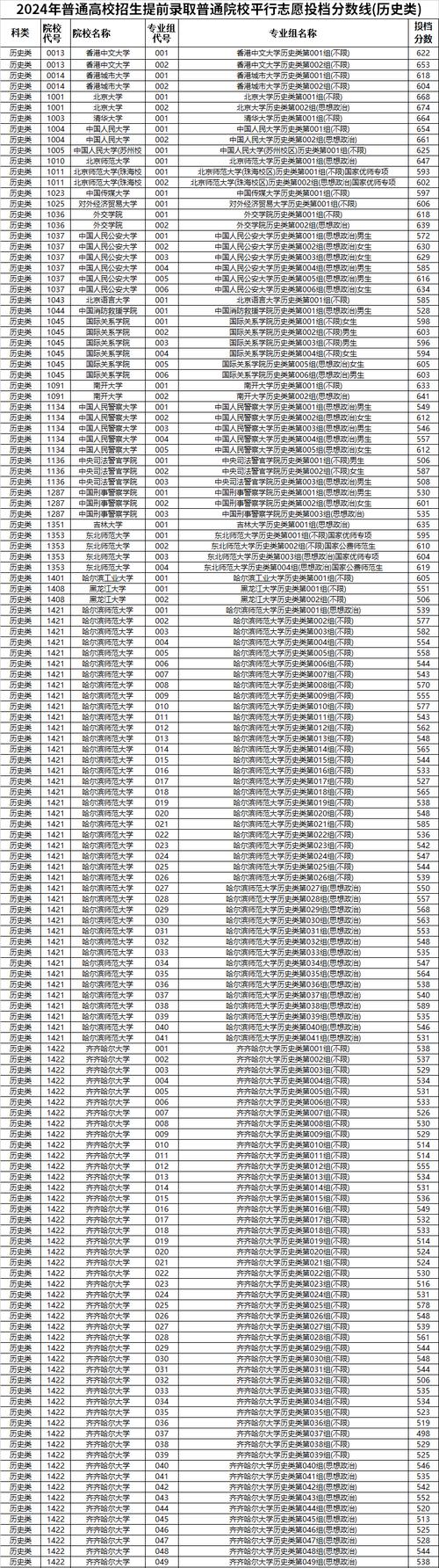 2026吉林农业大学在黑龙江各专业招生人数、录取分数线(附:招生计划表) 第1张 2026吉林农业大学在黑龙江各专业招生人数、录取分数线(附:招生计划表) 第1张