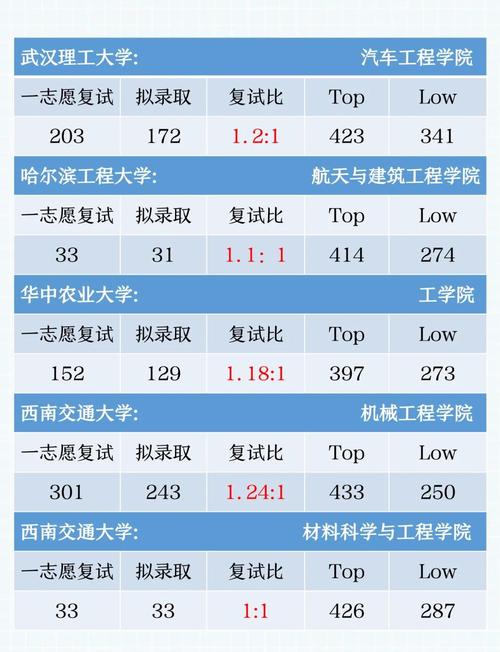 郑州轻工业大学机器人工程专业排名怎么样？好不好  第1张