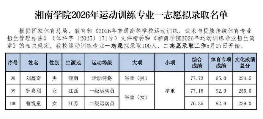 湘南学院在黑龙江各专业招生人数、录取分数线2026（附：招生计划表）  第1张