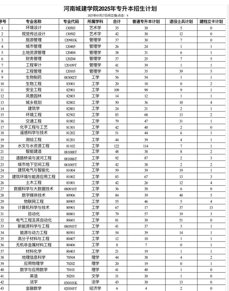 2025西安工商学院本科招生简章:专业目录、计划招生人数及学费 第1张 2025西安工商学院本科招生简章:专业目录、计划招生人数及学费 第1张