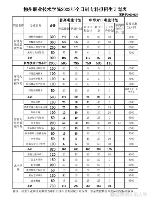 2026柳州职业技术大学在黑龙江各专业招生人数、录取分数线（附：招生计划表）  第1张