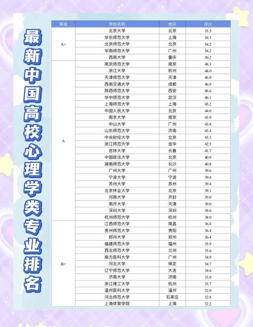 湖北工程学院应用心理学专业怎么样?排名好不好 第1张 湖北工程学院应用心理学专业怎么样?排名好不好 第1张
