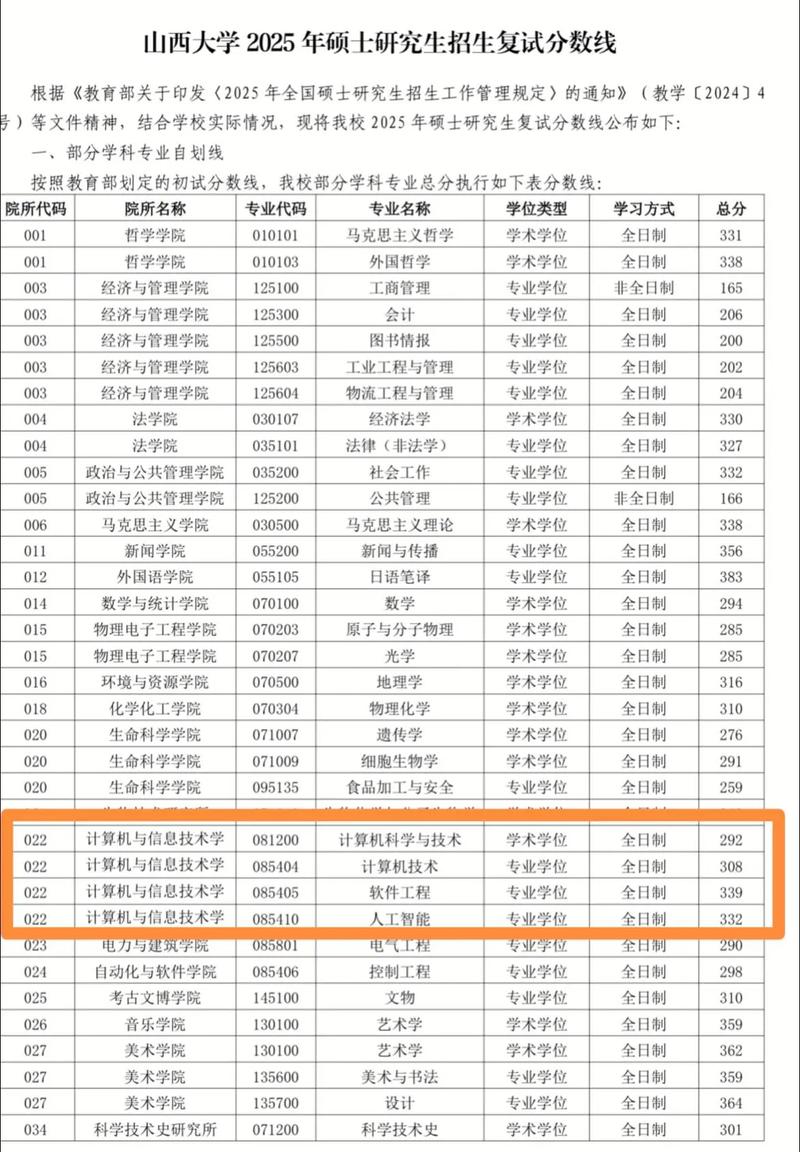 2026山西农业大学各专业在黑龙江招生人数、录取分数线(附:招生计划表) 第1张 2026山西农业大学各专业在黑龙江招生人数、录取分数线(附:招生计划表) 第1张